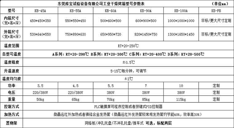 实验室恒温热风循环式电热干燥烤箱