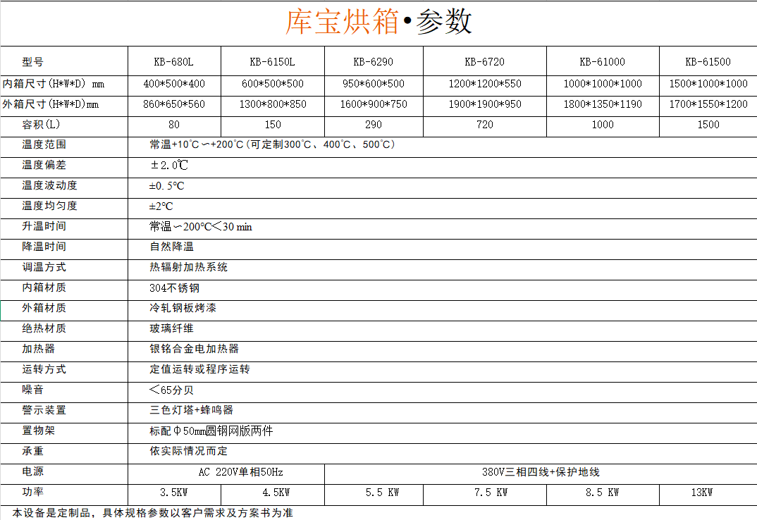 实验室烘干箱产品参数