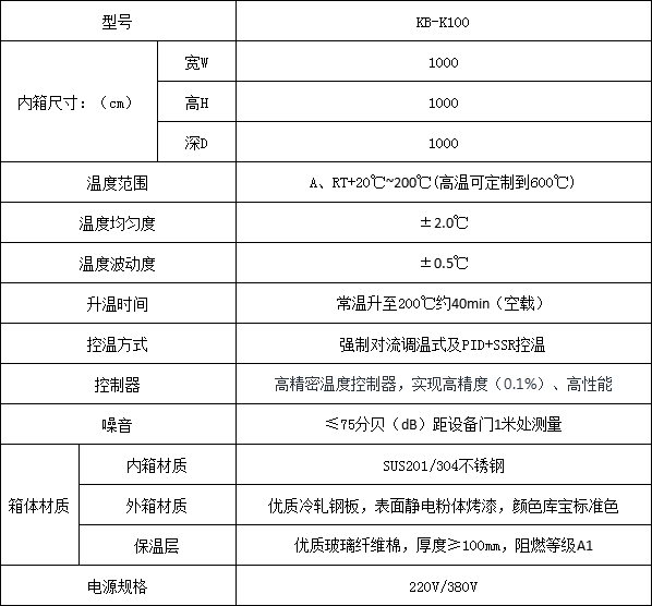 500度热风循环烘箱参数图