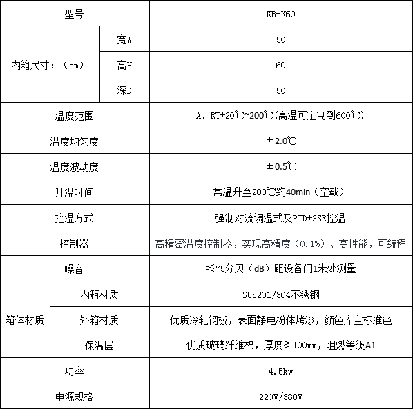 高温实验室烘箱技术指标